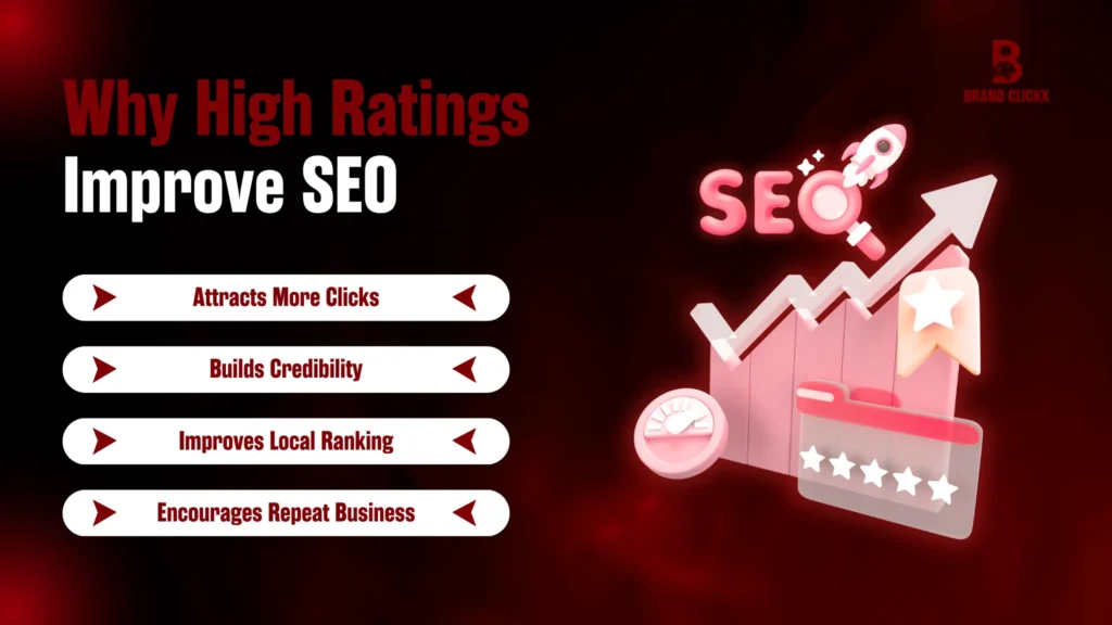 Why High Rating Improves SEO?