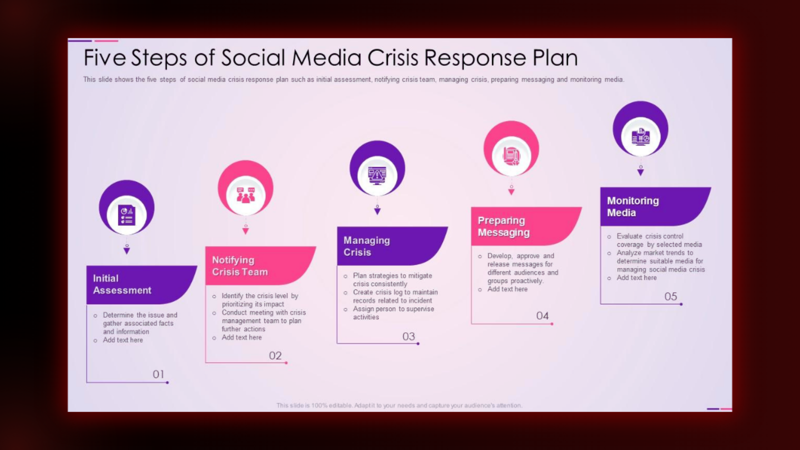 How to do effective social media crisis management
