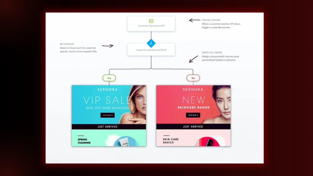 | The Future of Copywriting Services | The Future of Copywriting Services