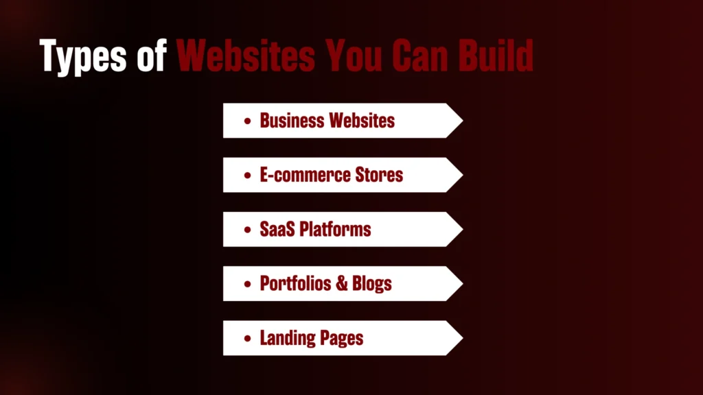 types of website for web development - website creation process