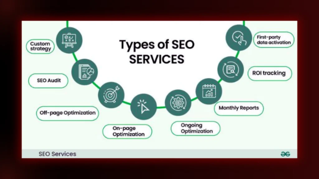 Scope of services included in your SEO package effect the cost