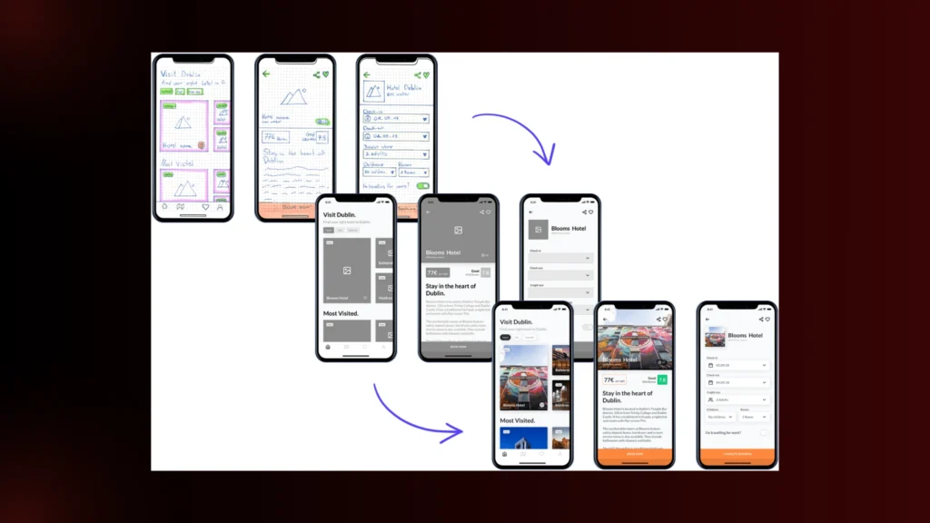 A travel app design process showing the evolution from hand-drawn wireframes to grayscale mockups and finally to a polished UI.