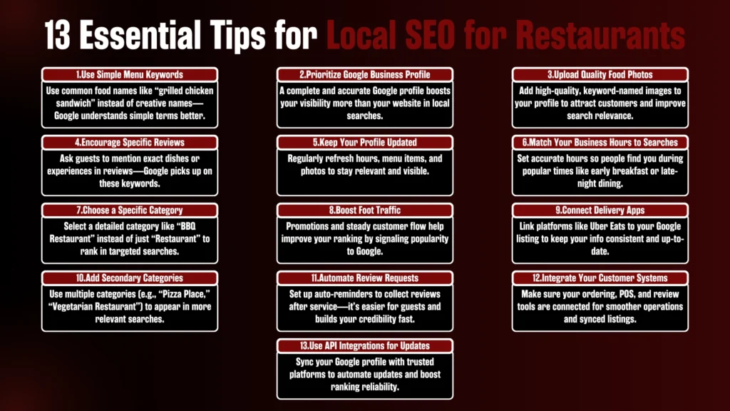 a image of 13 essential tips for local SEO for restaurant