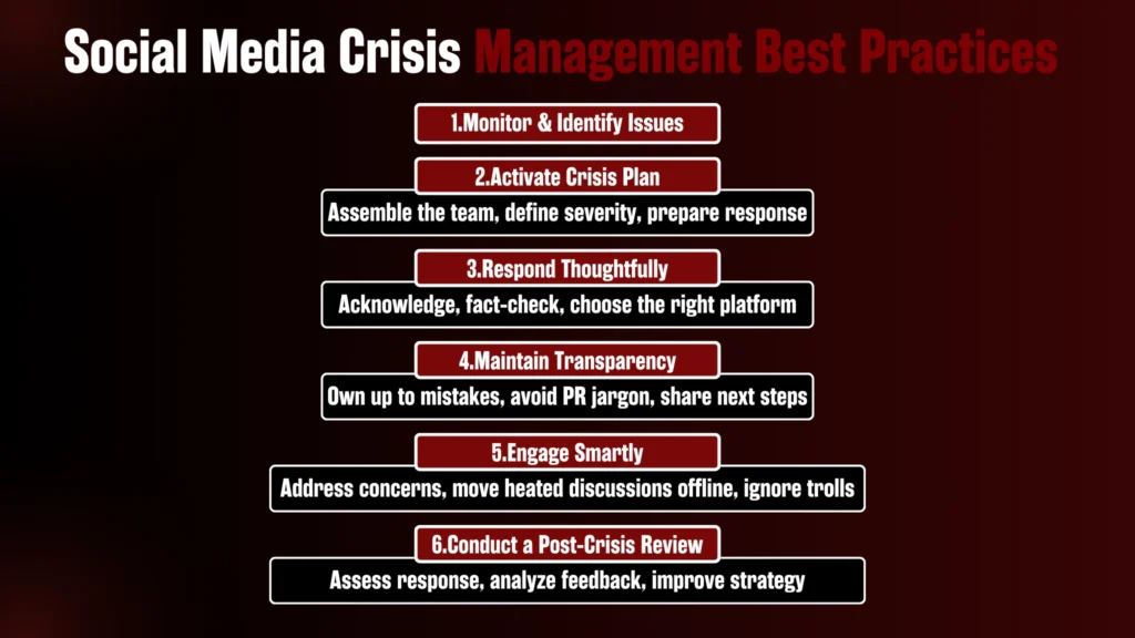 Social media crisis management best practices - step by step process