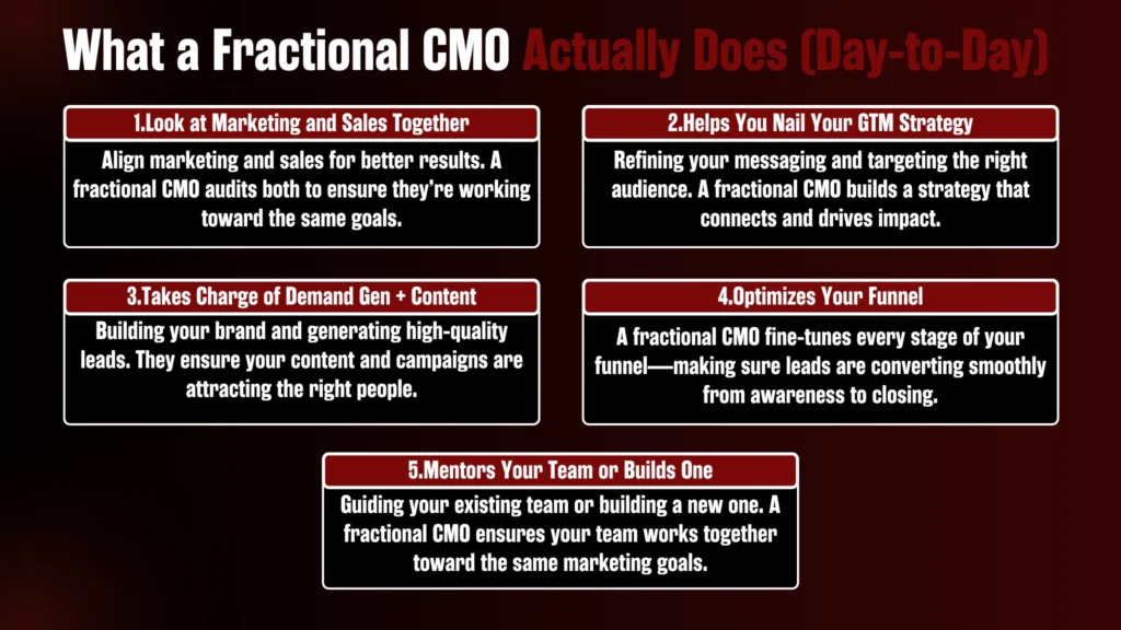 illustration of What a Fractional CMO Actually Does (Day-to-Day) the roles and responsibilities of fractional CMO
