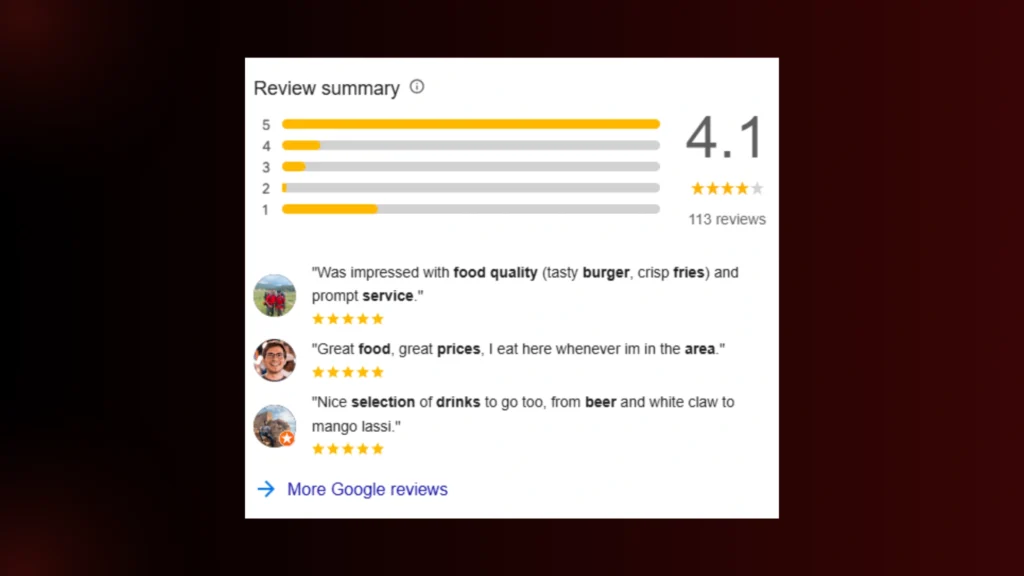 Google review snapshot: 4.1 stars from 113 reviews. Highlights food quality and drinks. Boost local SEO for restaurants!