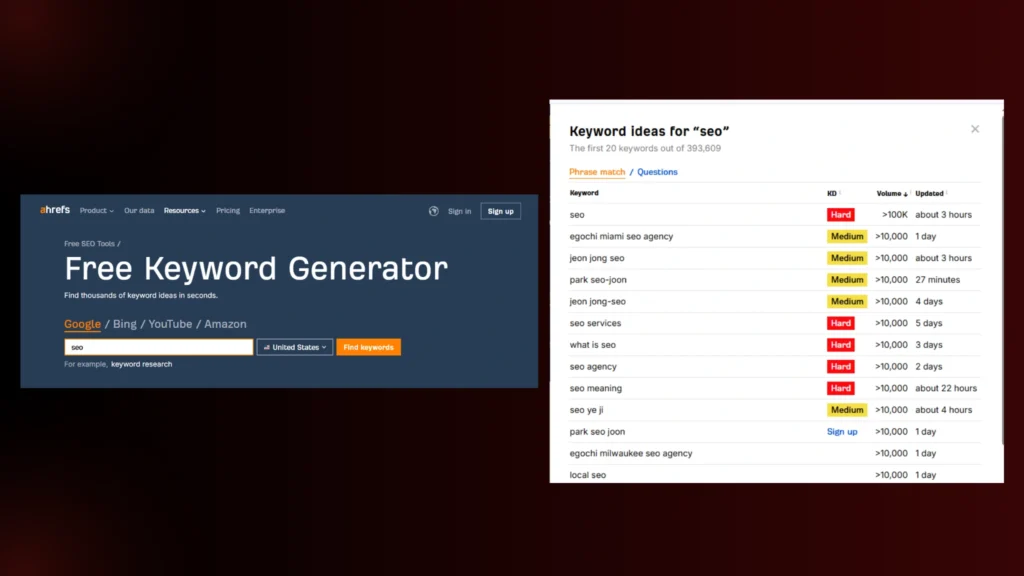 an image showing two screenshots of the free keyword research tool namely Ahrefs.