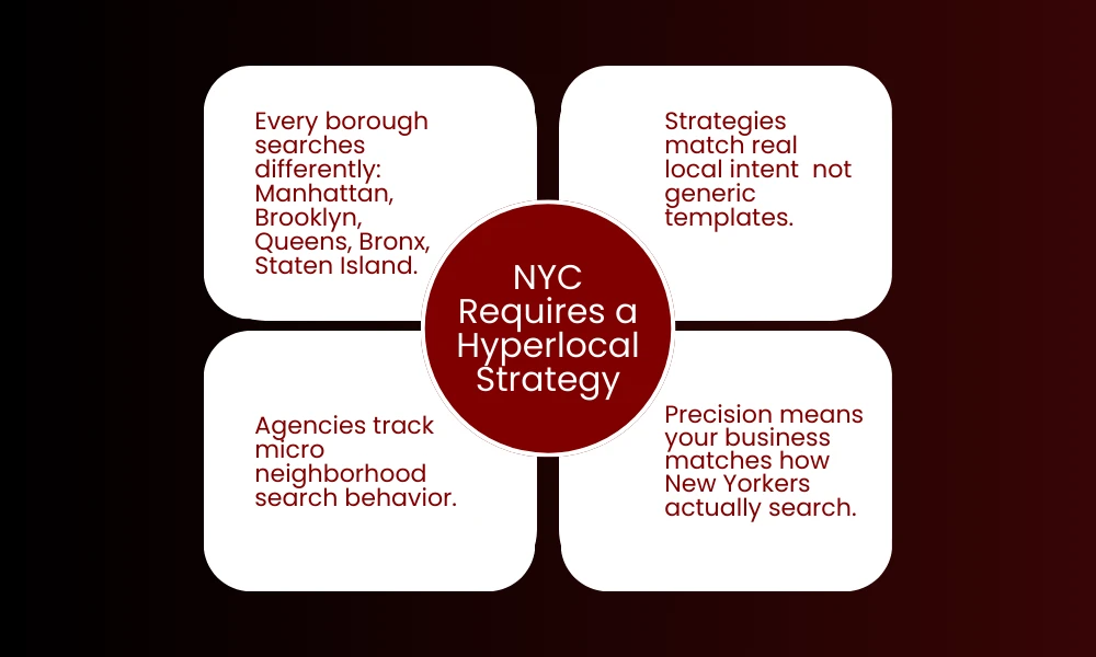 NYC Requires a Hyperlocal Strategy