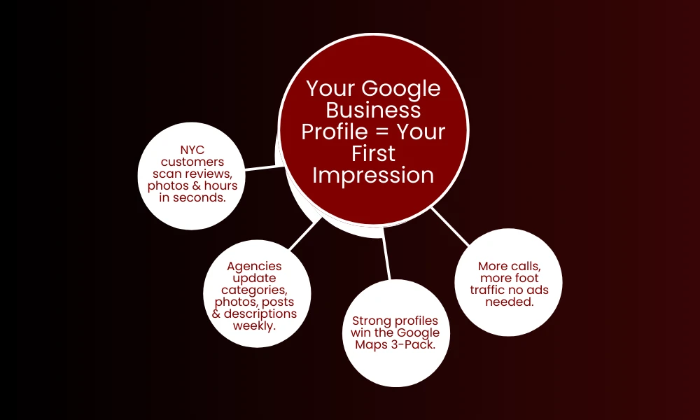 Your Google Business Profile = Your First Impression