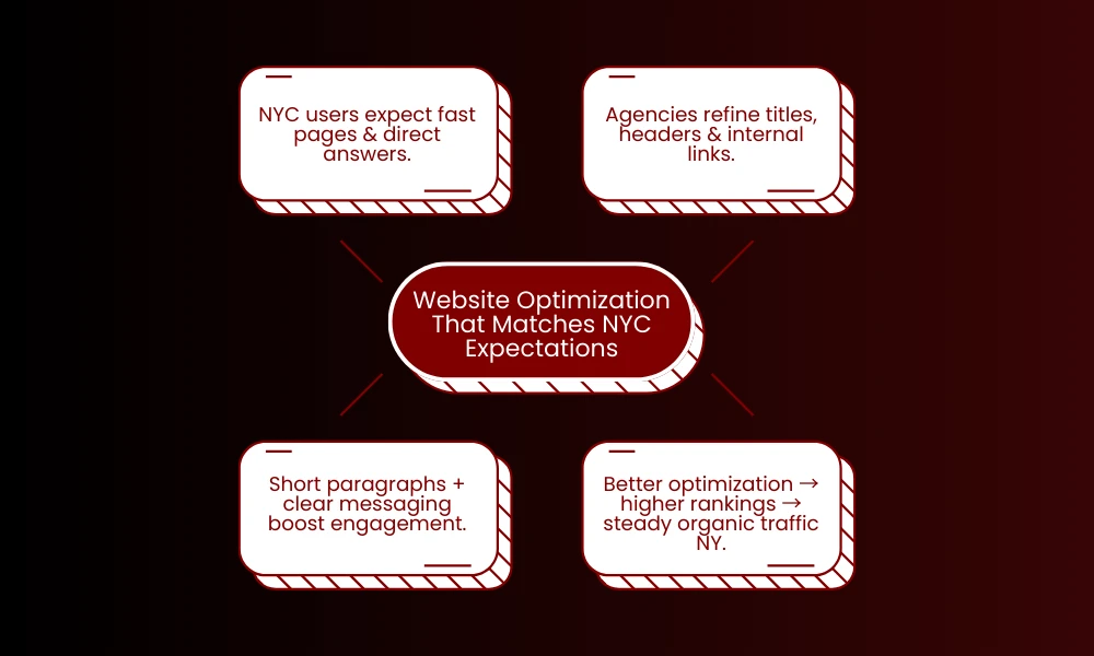 Website Optimization That Matches NYC Expectations