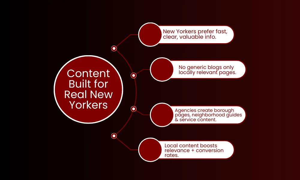 Content Built for Real New Yorkers