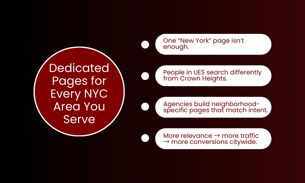 Dedicated Pages for Every NYC Area You Serve