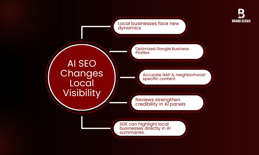 | How Google’s AI Search is Revolutionizing AI New York SEO? AI SEO Changes Local Visibility