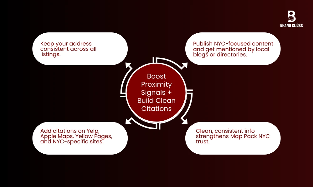 Boost Proximity Signals + Build Clean Citations