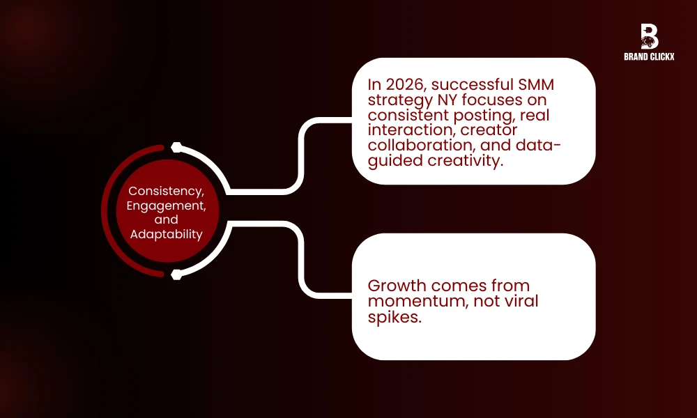 | Best Social Media Services New York in 2026 Consistency, Engagement, and Adaptability