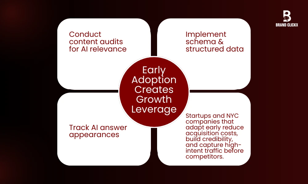 | How Google’s AI Search is Revolutionizing AI New York SEO? Early Adoption Creates Growth Leverage