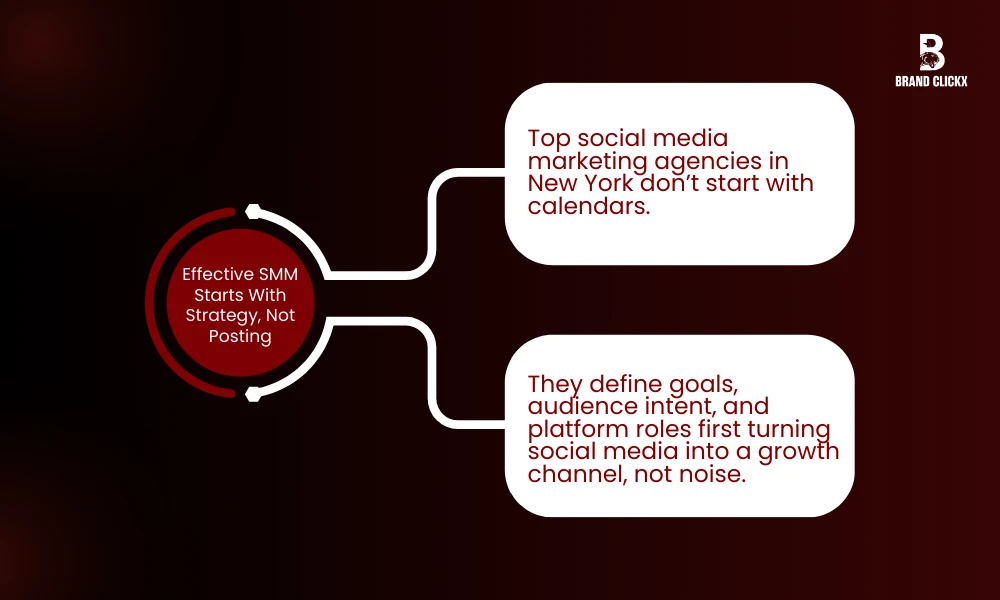 | What Makes a Social Media Marketing Agency in New York Truly Effective? Effective SMM Starts With Strategy, Not Posting