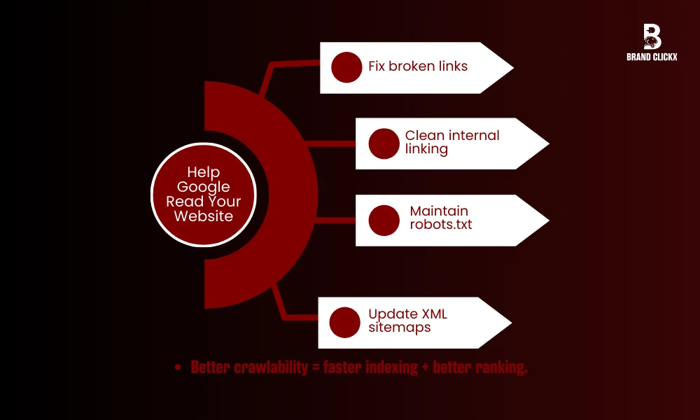 | Technical SEO: The Backbone of Your Website's Performance Help Google Read Your Website