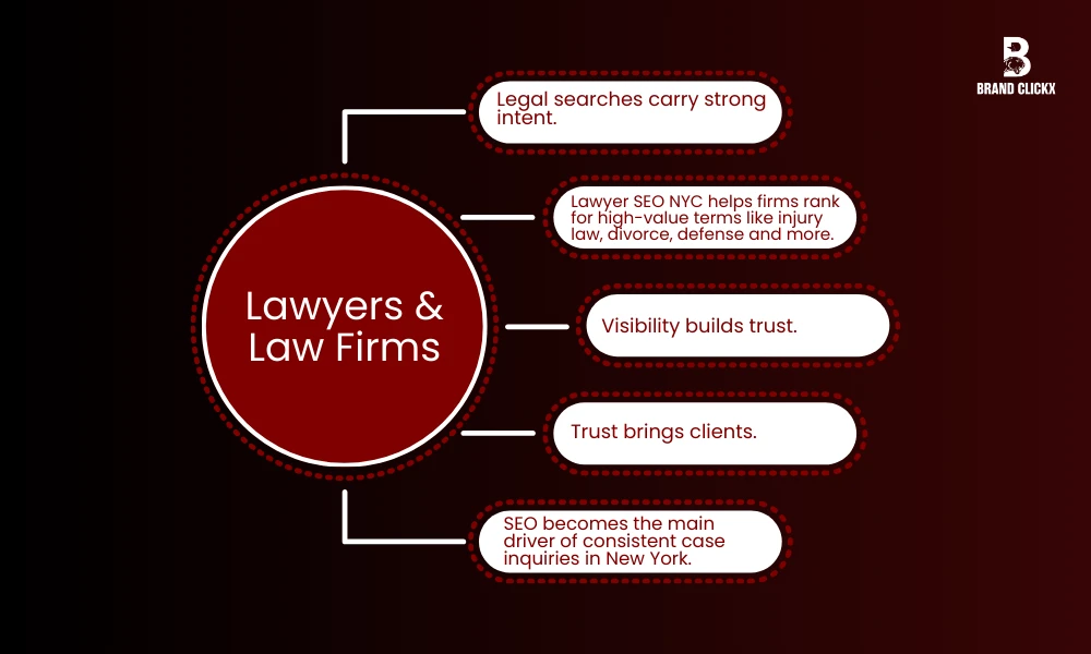| Industries That Benefit Most from SEO New York Lawyers & Law Firms