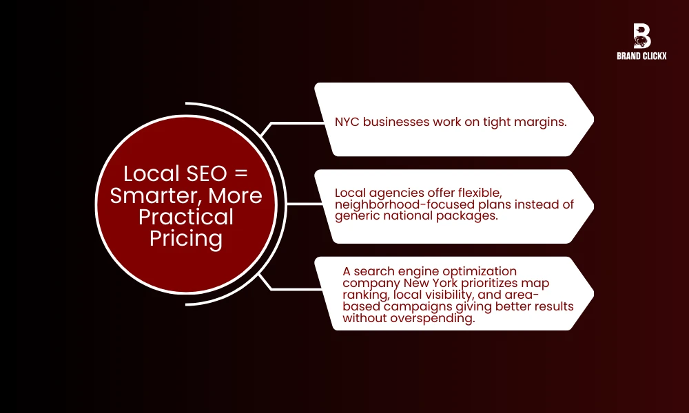 | Why NY Businesses Prefer Local SEO Companies over National Agencies Local SEO = Smarter, More Practical Pricing
