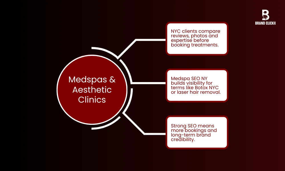 | Industries That Benefit Most from SEO New York Medspas & Aesthetic Clinics