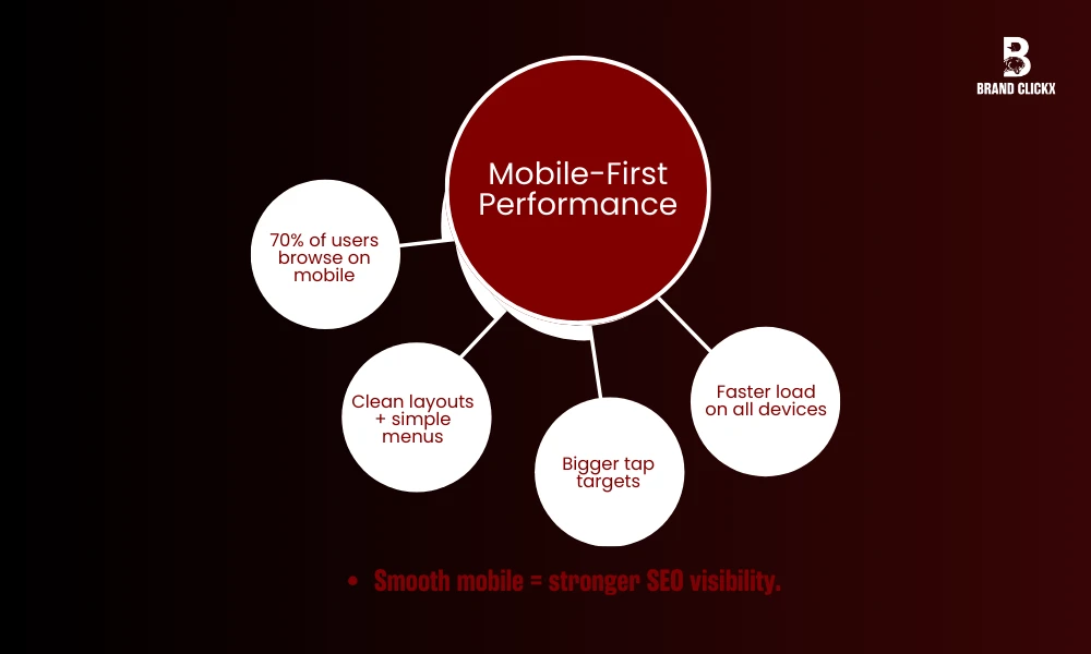 | Technical SEO: The Backbone of Your Website's Performance Mobile-First Performance