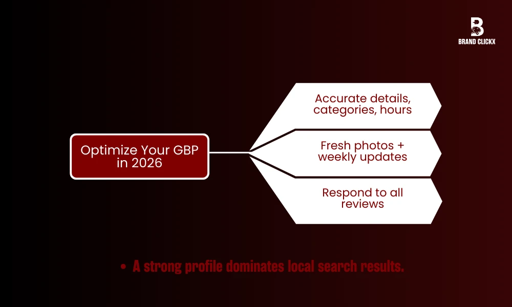 Optimize Your GBP in 2026