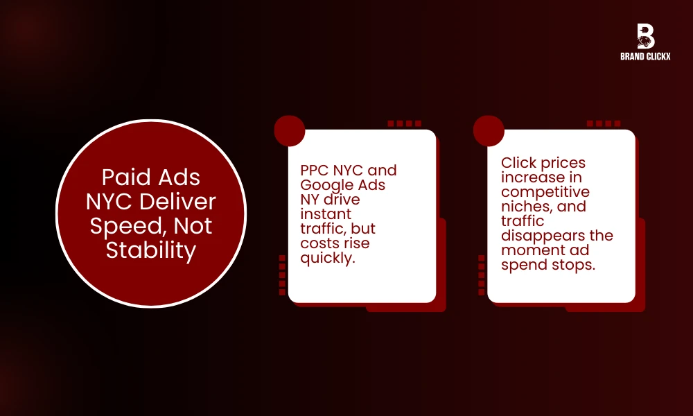 | SEO vs Paid Ads for New York Businesses in 2026 Paid Ads NYC Deliver Speed, Not Stability