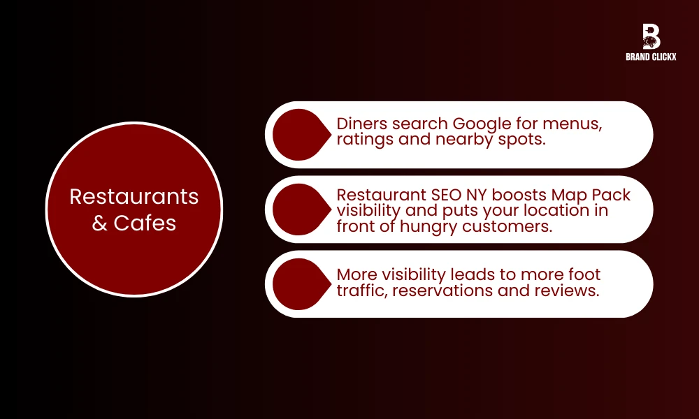| Industries That Benefit Most from SEO New York Restaurants & Cafes
