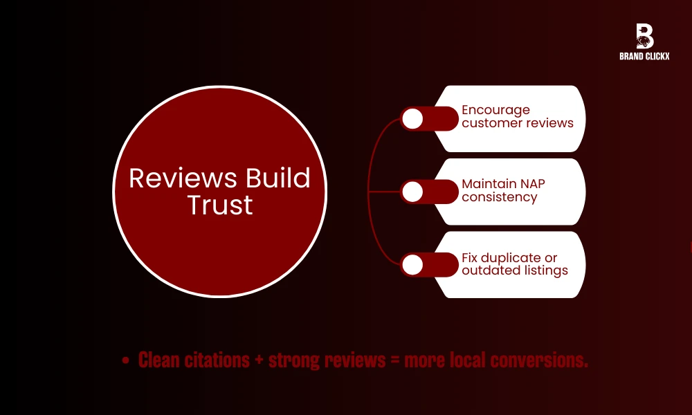 Reviews Build Trust