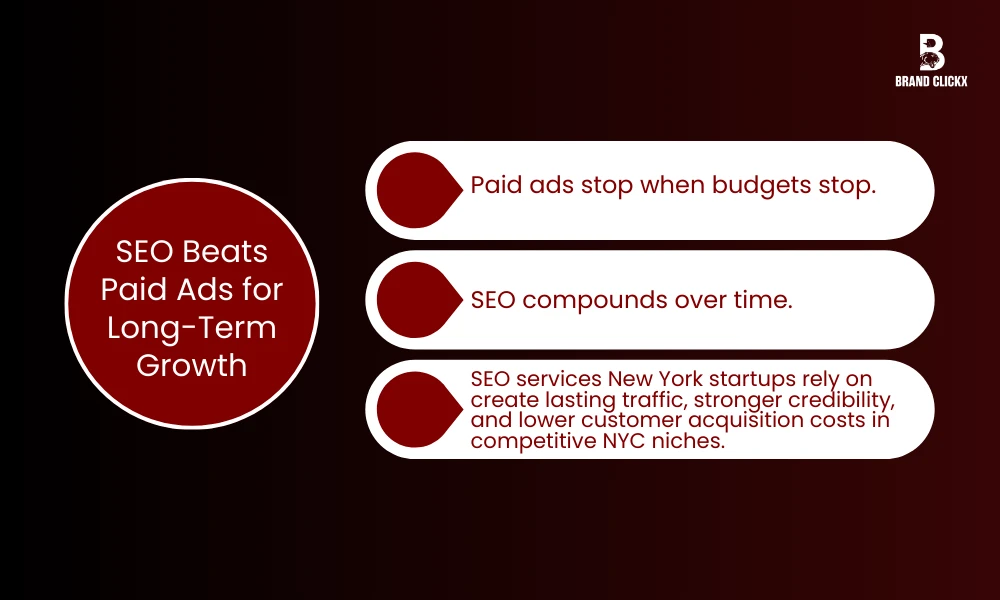 | Why SEO Is Critical for New York Startups (2025 Growth Playbook) SEO Beats Paid Ads for Long-Term Growth