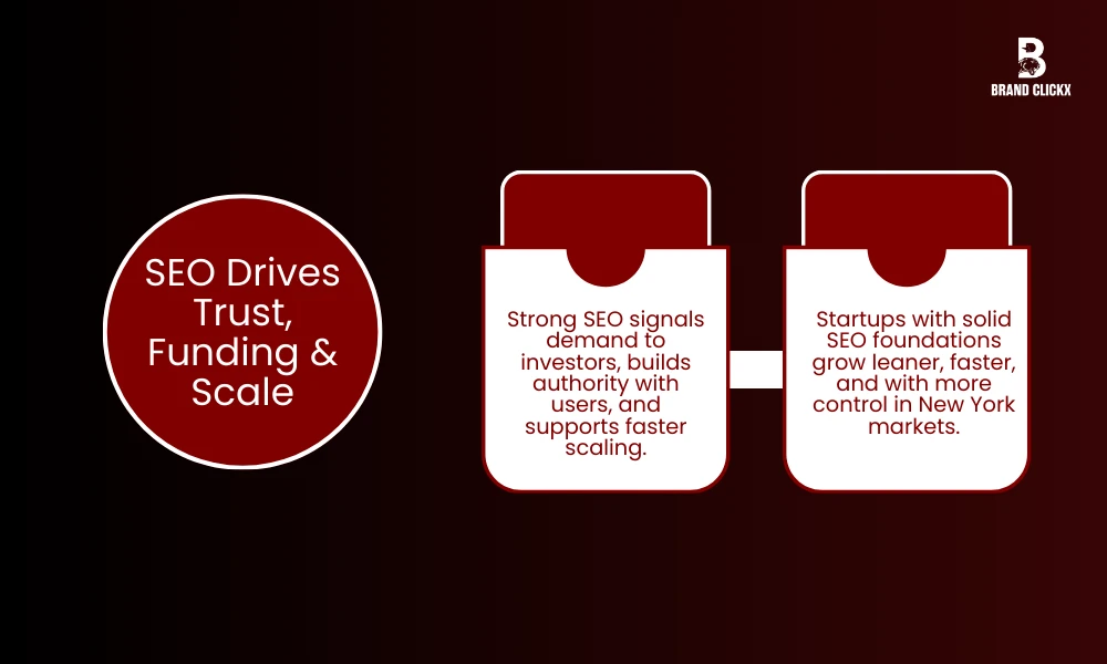 | Why SEO Is Critical for New York Startups (2025 Growth Playbook) SEO Drives Trust, Funding & Scale