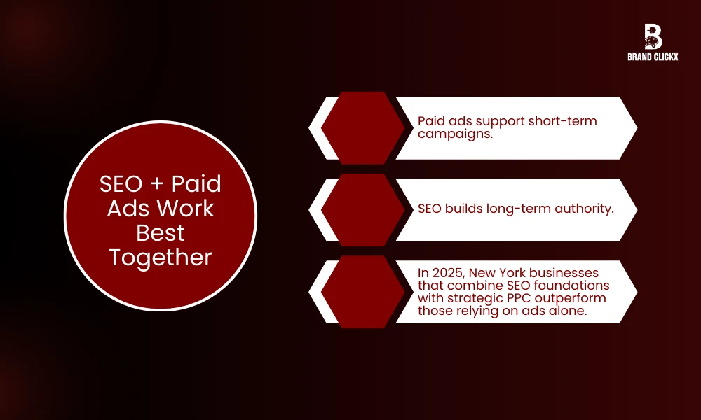 | SEO vs Paid Ads for New York Businesses in 2026 SEO + Paid Ads Work Best Together