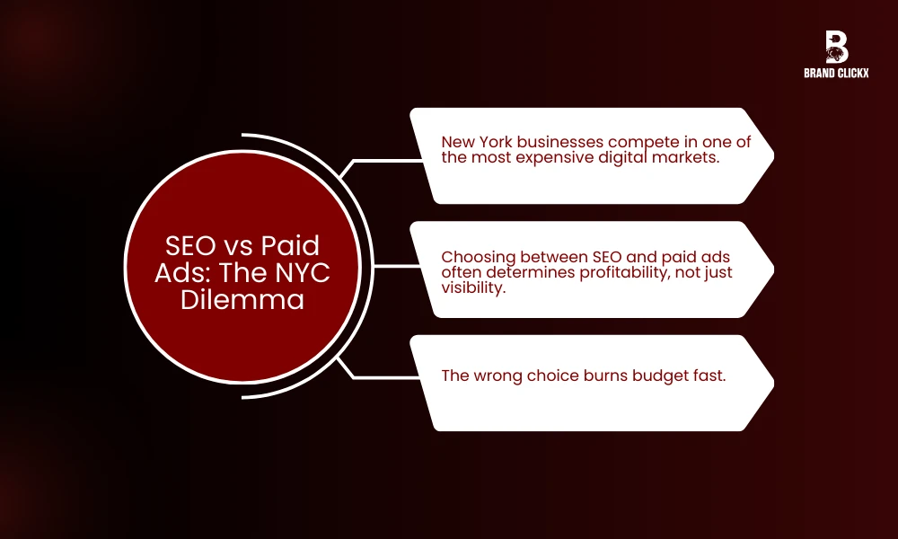 | SEO vs Paid Ads for New York Businesses in 2026 SEO vs Paid Ads_ The NYC Dilemma