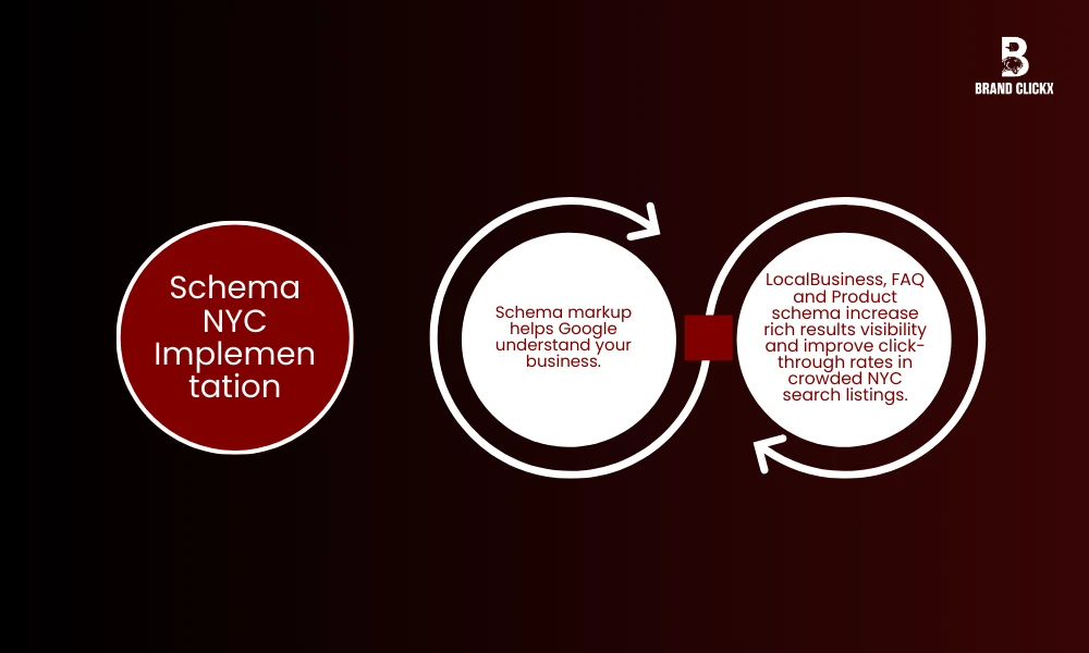 | Technical SEO New York Guide for NYC Businesses Schema NYC Implementation