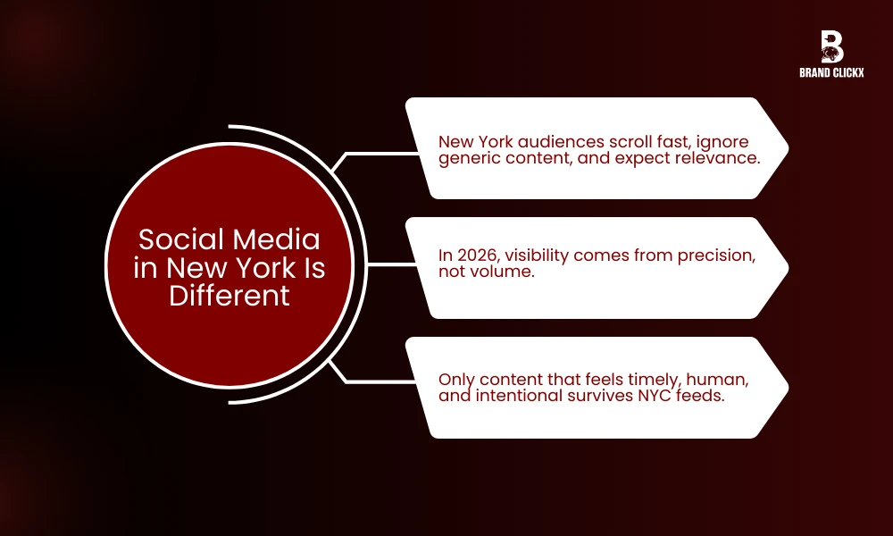| Best Social Media Services New York in 2026 Social Media in New York Is Different