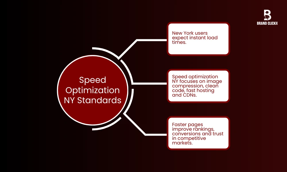 | Technical SEO New York Guide for NYC Businesses Speed Optimization NY Standards