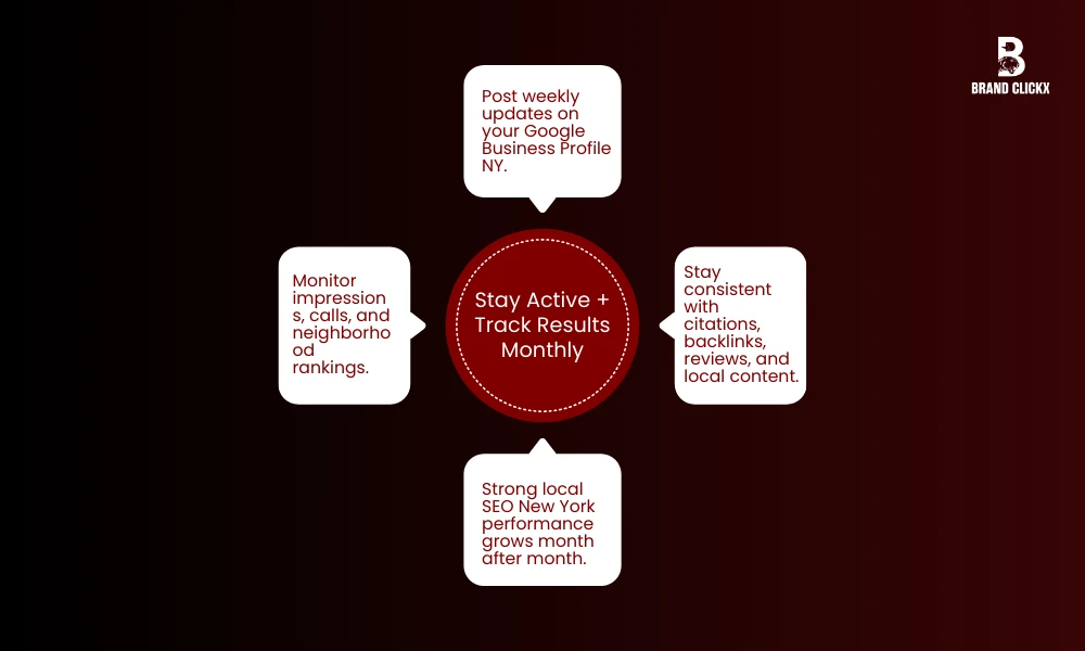 Stay Active + Track Results Monthly