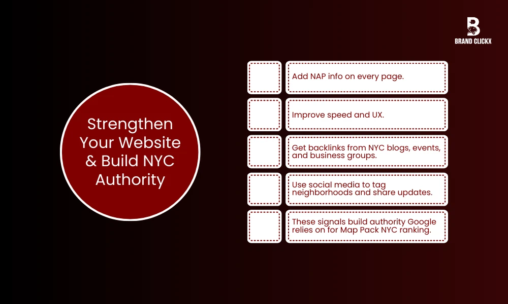 Strengthen Your Website & Build NYC Authority