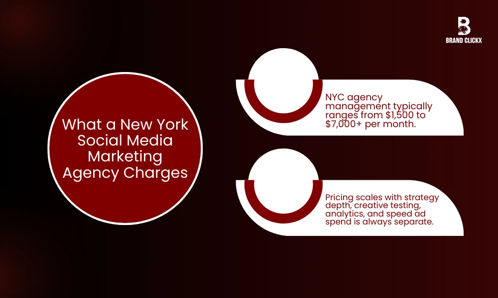 | New York Social Media Marketing Agency Advertising Costs in 2026 What a New York Social Media Marketing Agency Charges