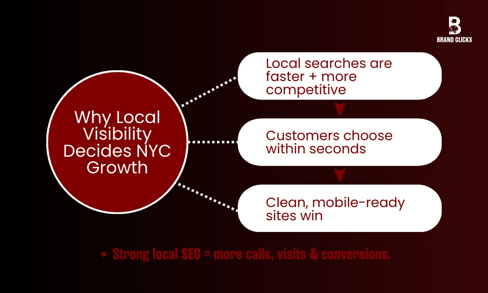 Why Local SEO Matters More Now