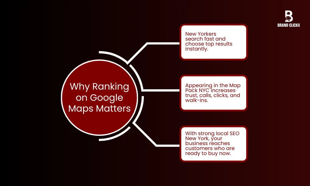 Why Google Maps Ranking Matters in local seo New York