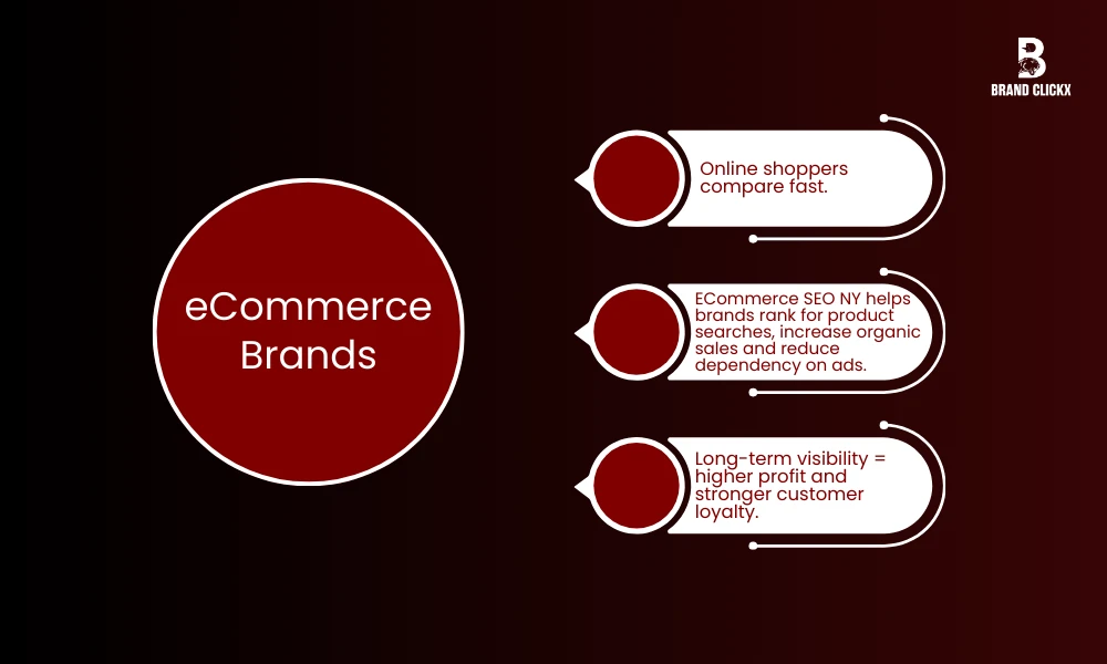 | Industries That Benefit Most from SEO New York eCommerce Brands