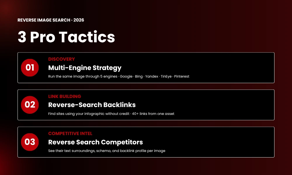 | Image Search Techniques A Complete Visual SEO Guide (2026) Advanced reverse image search tactics chart for link building and competitive intelligence monitoring