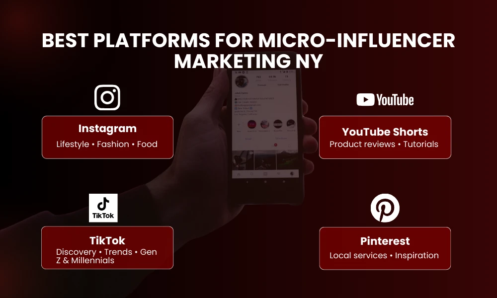 | Influencer Marketing NY: Should Your Business Use Them? BEST PLATFORMS FOR MICRO-INFLUENCER MARKETING NY