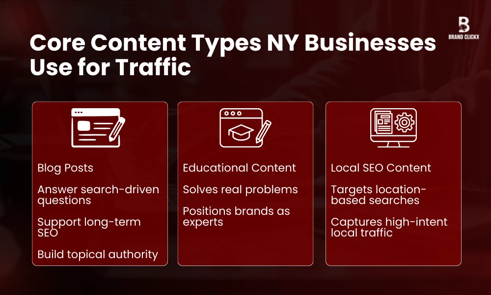 | 12 Content Types NY That Work Best for Businesse Core Content Types NY Businesses Use for Traffic