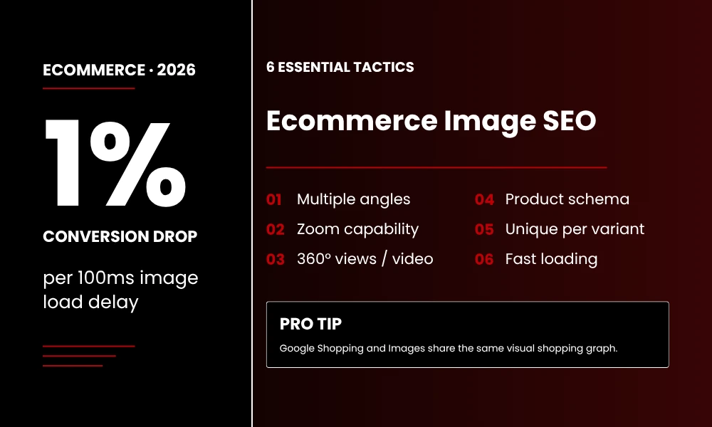 | Image Search Techniques A Complete Visual SEO Guide (2026) Ecommerce Image SEO