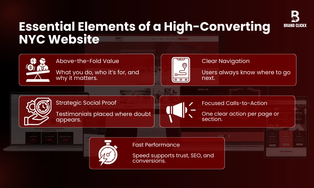 | Why is it Important to Hire a New York Web Design Agency in 2026 Essential Elements of a High-Converting NYC Website