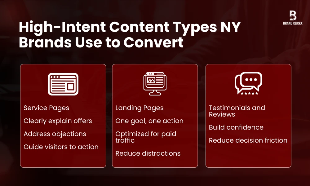 | 12 Content Types NY That Work Best for Businesse High-Intent Content Types NY Brands Use to Convert