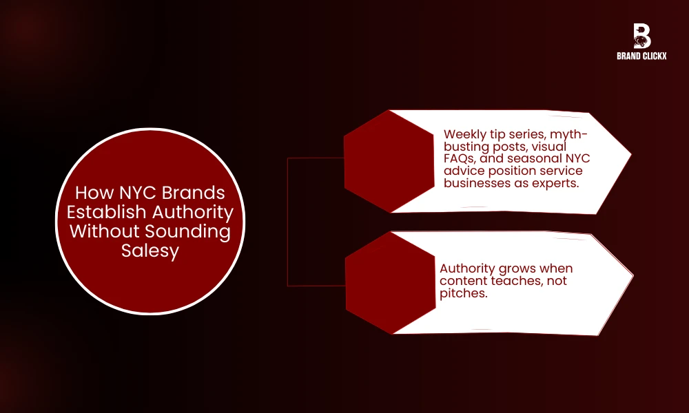 | 10 Social Media Content Ideas by a Social Media Agency New York How NYC Brands Establish Authority Without Sounding Salesy